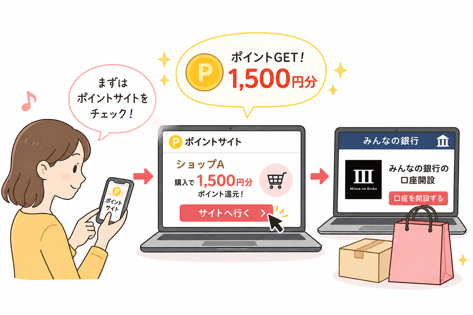 �݂�Ȃ̋�s�������Ă���|�C���g�T�C�g